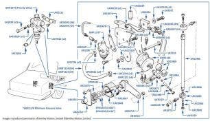 Height Control, Minimum Pressure & Priority Valves (chassis 08170-12241)