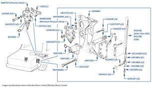 Height Control, Minimum Pressure & Priority Valves (chassis 01001-8169)