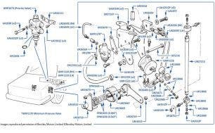 Height Control, Minimum Pressure & Priority Valves (chassis 12086-14301)