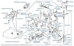 Height Control, Minimum Pressure & Priority Valves (chassis 13876-16970)