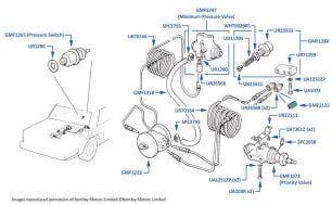 Height Control, Minimum Pressure & Priority Valves (chassis 20001-29290)