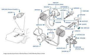 Height Control, Minimum Pressure & Priority Valves (1990-2003)