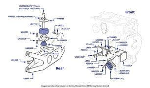 Silver Cloud I & S1 Engine Mounts