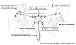 Silver Cloud I & S1 Track Rods, Idler Lever & Drop Arm Configuration (Oil Lubricated)