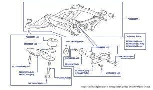 Subframe (Rear), Azure