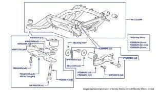 Subframe (Rear), Brooklands Coupe